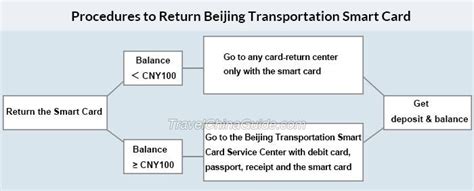 transportation smart card|yikatong card for transportation.